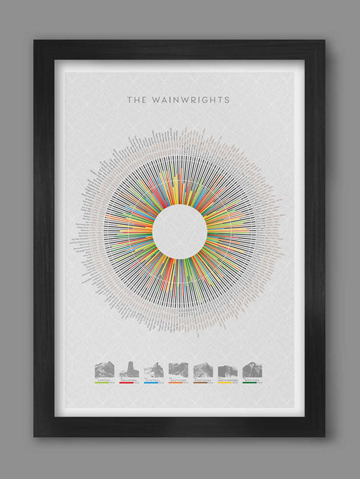 Wainwrights Wheel infographic poster print
