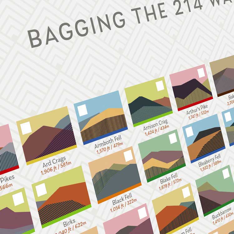 *NEW* Bagging The Wainwrights - 214 Tick List