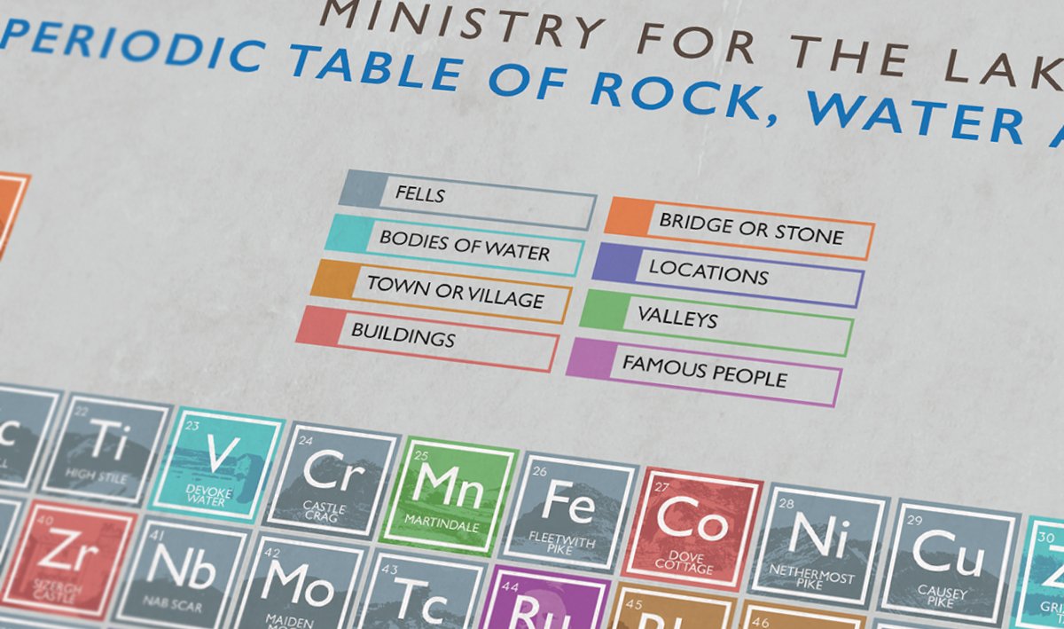 Periodic Table of The Lake District