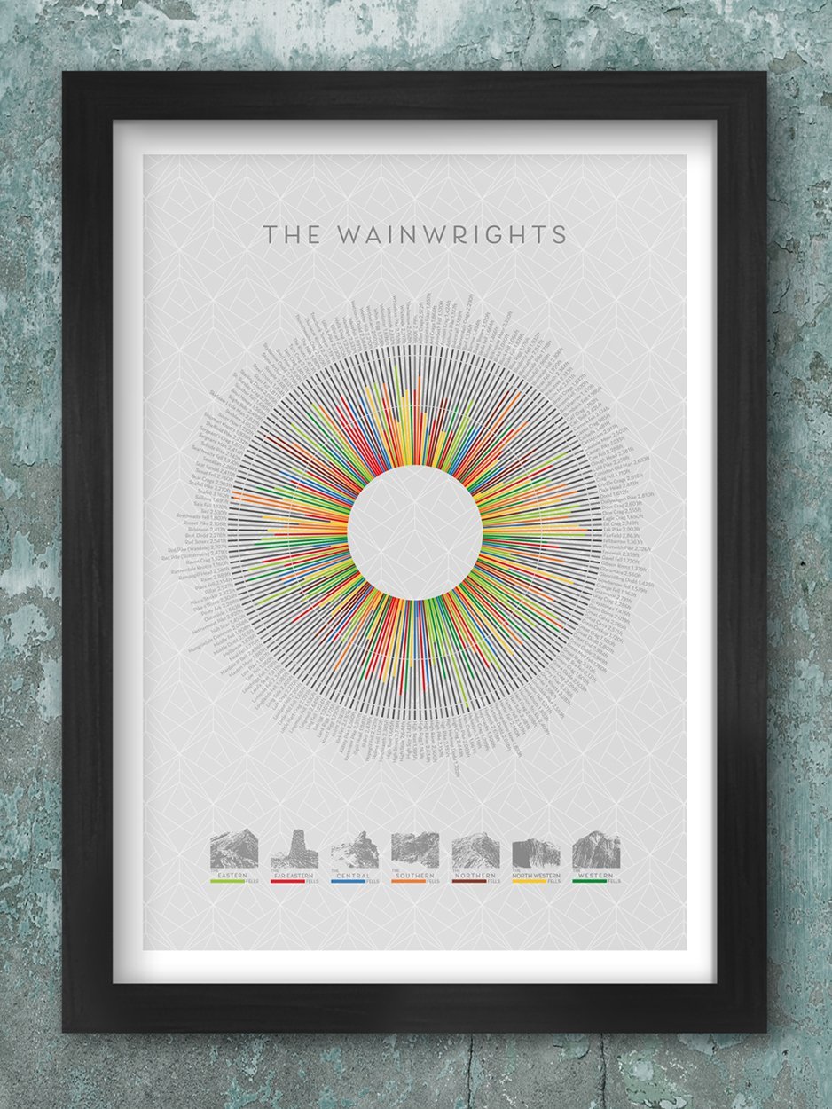 Lake District Artwork, Posters & Gifts
