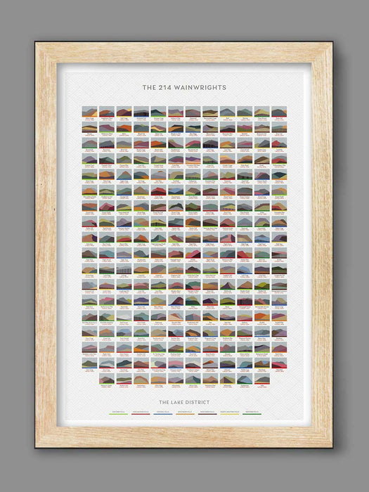 The Wainwrights | 214 Summits In England's Lake District National Park - Foto 4