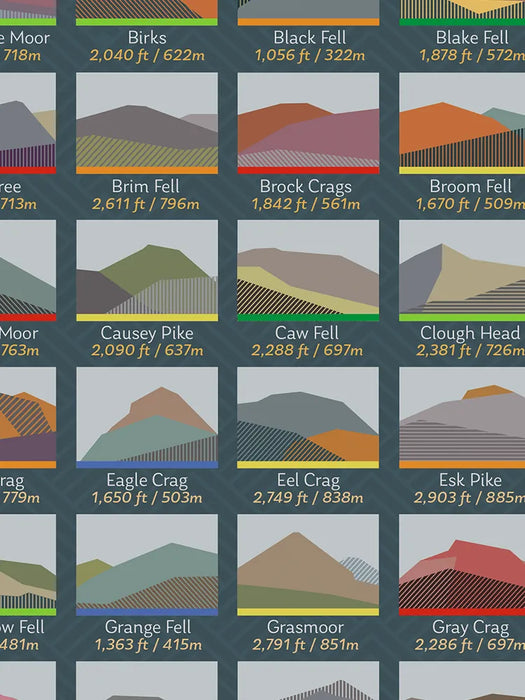 214 Wainwrights Sea Blue - Lake District Geometric Poster Print. All 214 Wainwrights are detailed on this poster print. All fells are listed alphabetically with height and with geometric styled image.