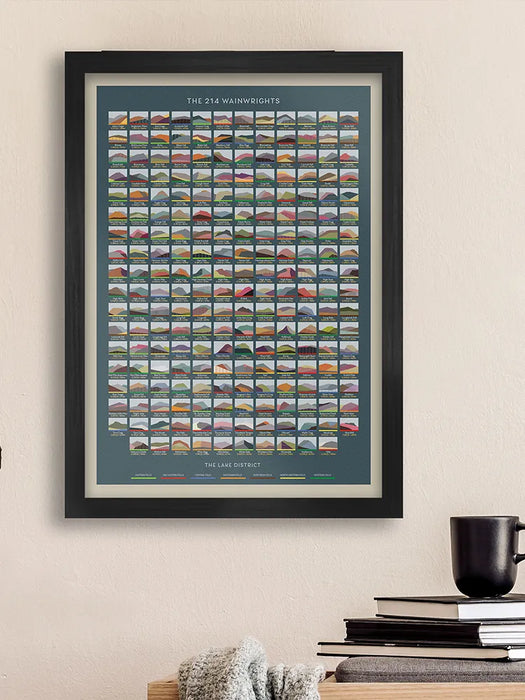 214 Wainwrights Sea Blue - Lake District Geometric Poster Print. All 214 Wainwrights are detailed on this poster print. All fells are listed alphabetically with height and with geometric styled image.