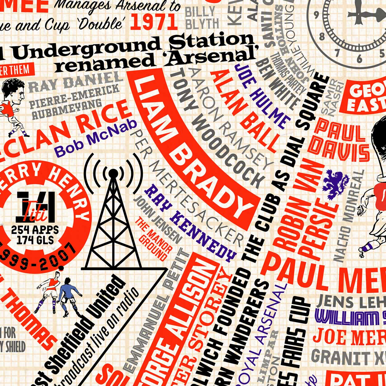 Arsenal Wheel of Fame Poster Print celebrates the events and names of this historic football club.