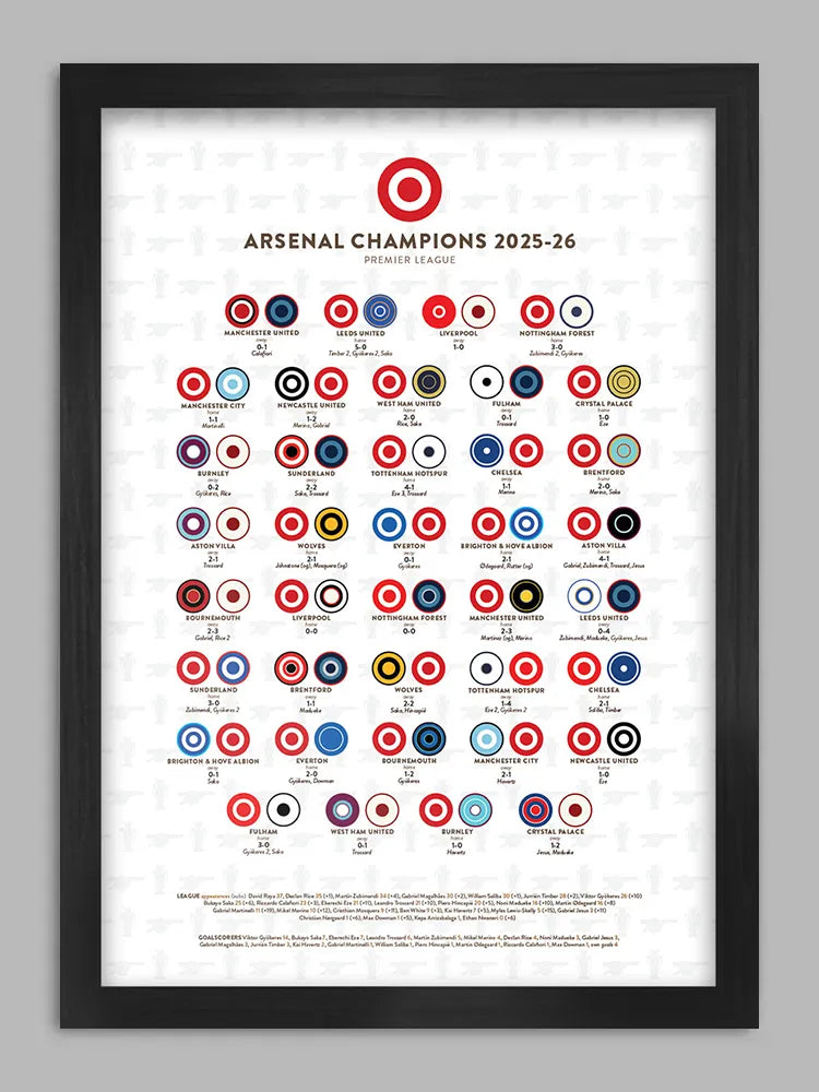 Arsenal Champions - Print. A game by game record of Arsenal's 25-26 Premier League triumph.