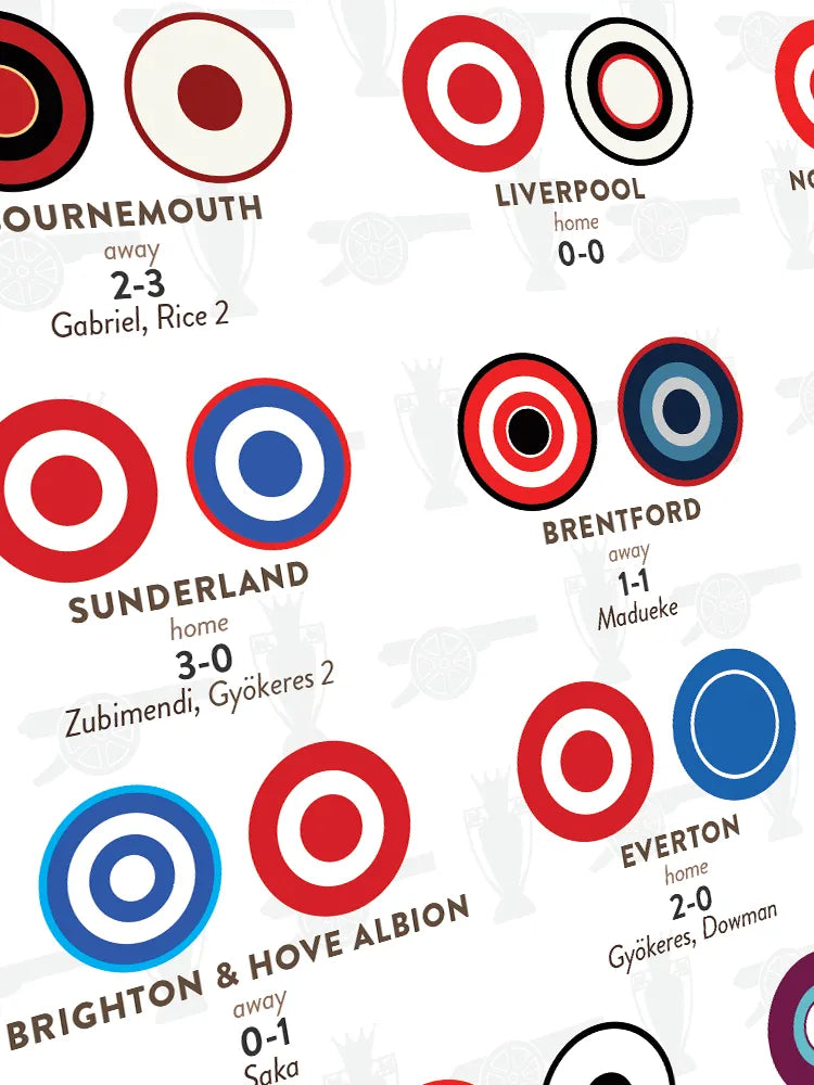 Arsenal Champions - Print. A game by game record of Arsenal's 25-26 Premier League triumph.