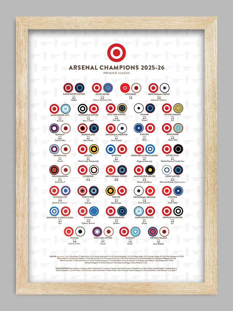 Arsenal Champions - Print. A game by game record of Arsenal's 25-26 Premier League triumph.