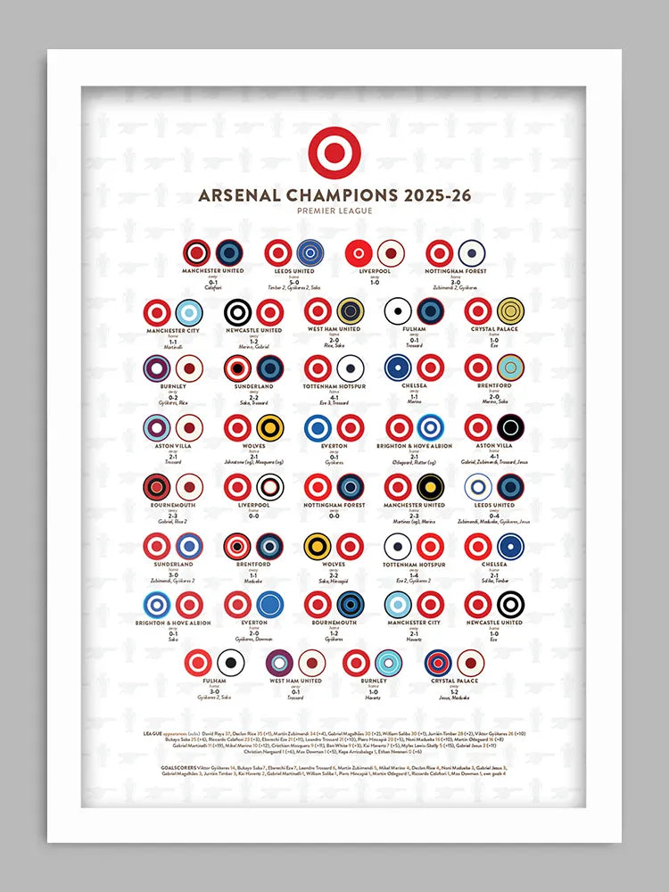 Arsenal Champions - Print. A game by game record of Arsenal's 25-26 Premier League triumph.