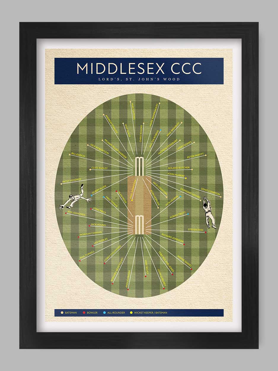 Middlesex CCC Cricket Print. A celebration of notable cricketers who have represented the county with the famous home in St.John's Wood.