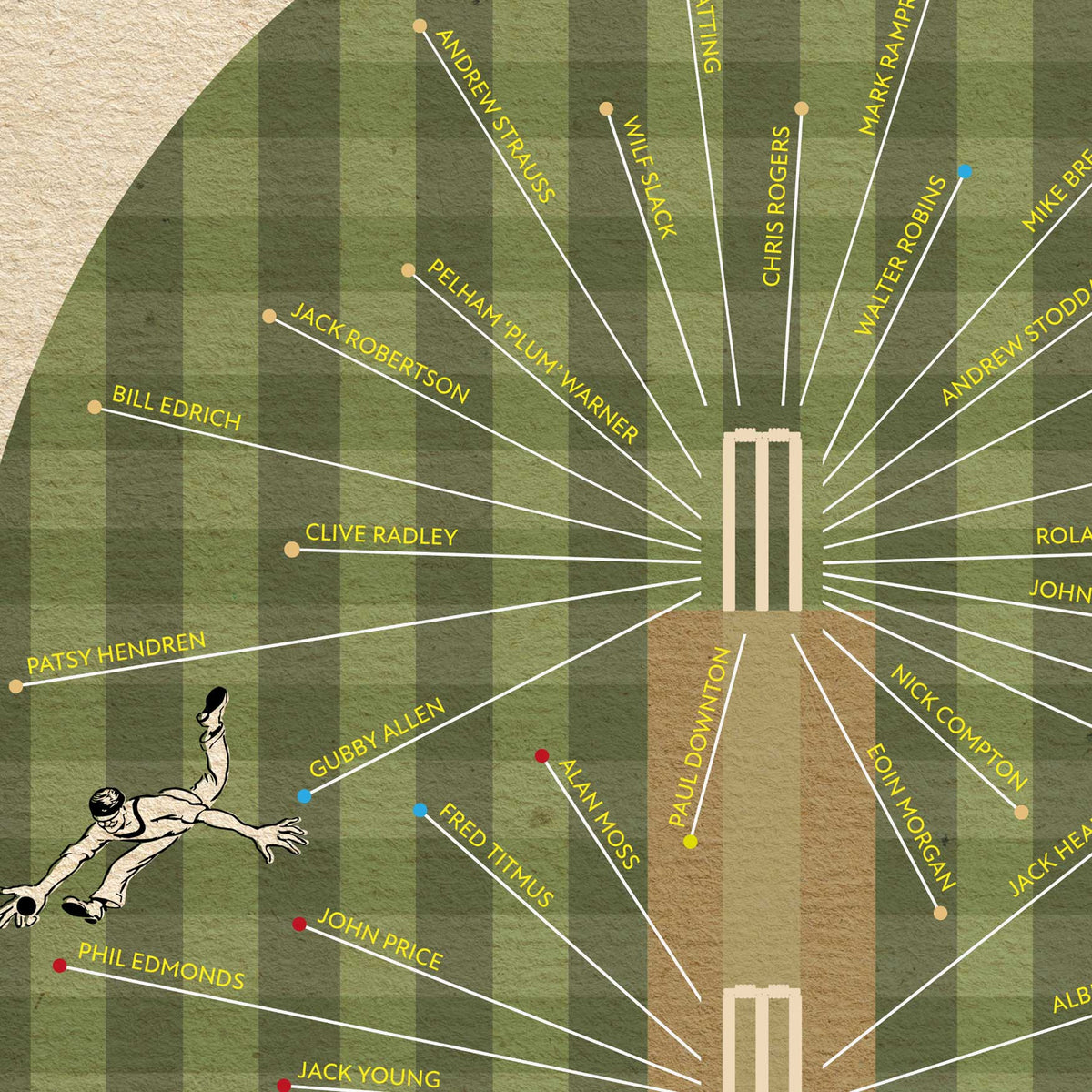 Middlesex CCC Cricket Print. A celebration of notable cricketers who have represented the county with the famous home in St.John's Wood.