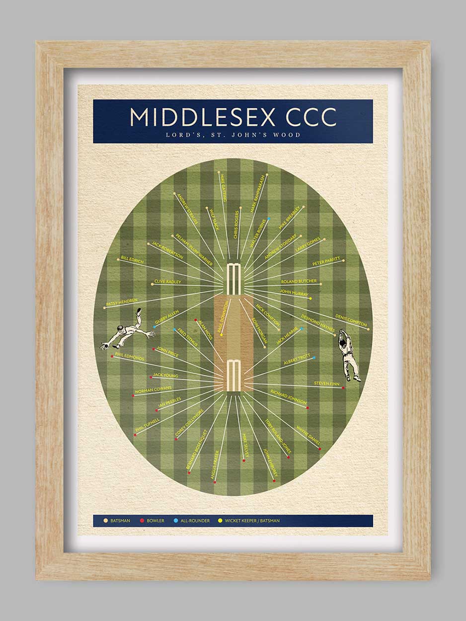 Middlesex CCC Cricket Print. A celebration of notable cricketers who have represented the county with the famous home in St.John's Wood.