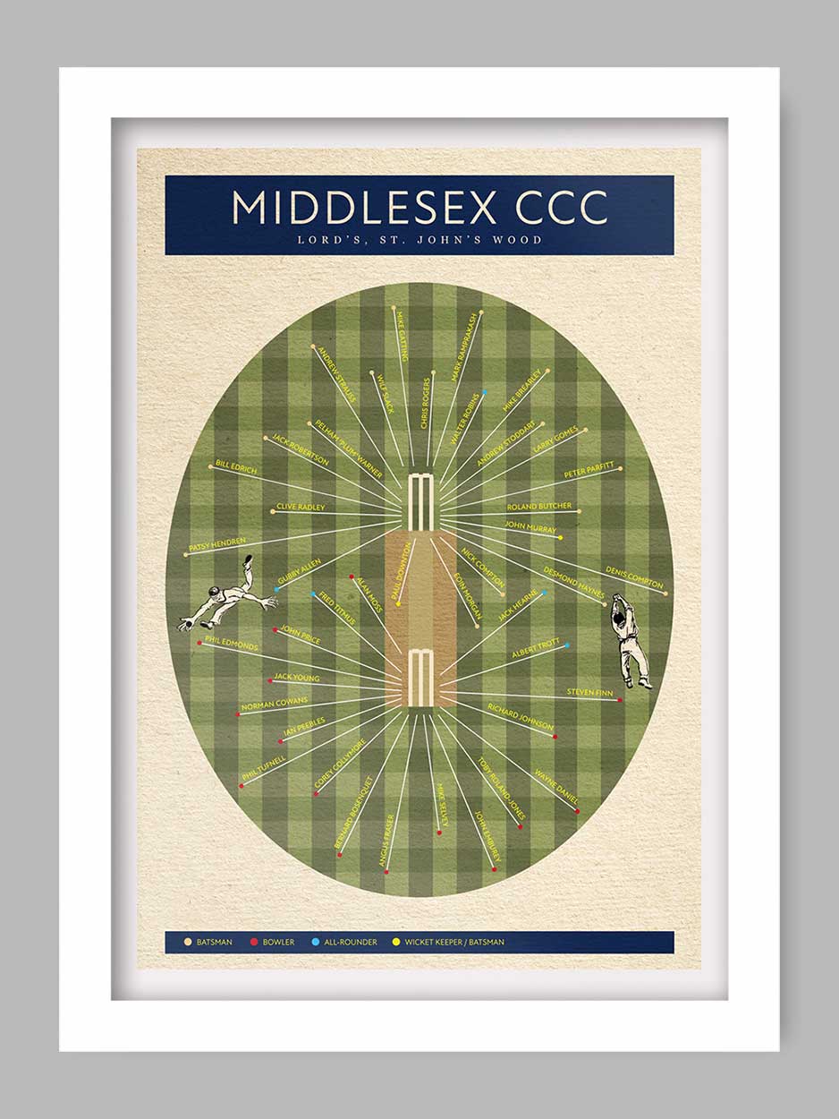 Middlesex CCC Cricket Print. A celebration of notable cricketers who have represented the county with the famous home in St.John's Wood.