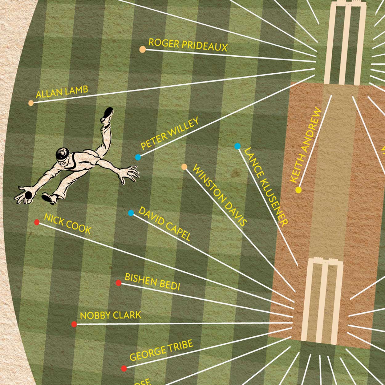 Northants CCC - Cricket Poster Print. A celebration of notable cricketers who have represented the tudor rose county.