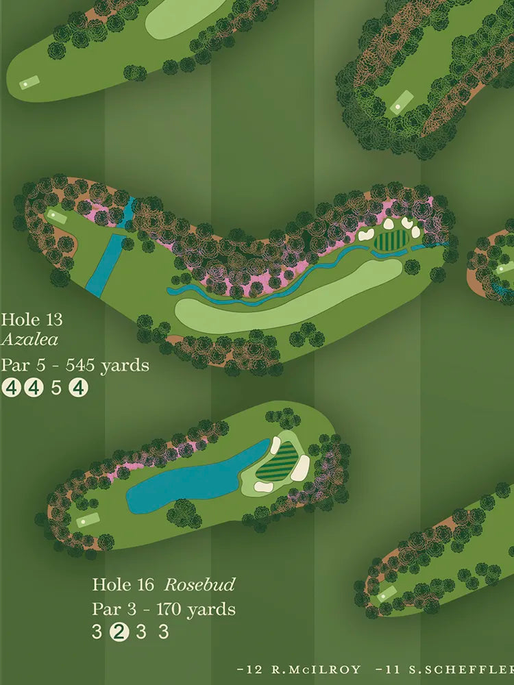 Rory Retains The Green Jacket - Golf Poster Print. Celebrating Rory McIlroy's victory at the 2026 US masters. A hole by hole account of McIlroy's successful defence of his title.