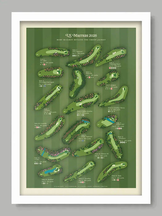 Rory Retains The Green Jacket - Golf Poster Print. Celebrating Rory McIlroy's victory at the 2026 US masters. A hole by hole account of McIlroy's successful defence of his title.