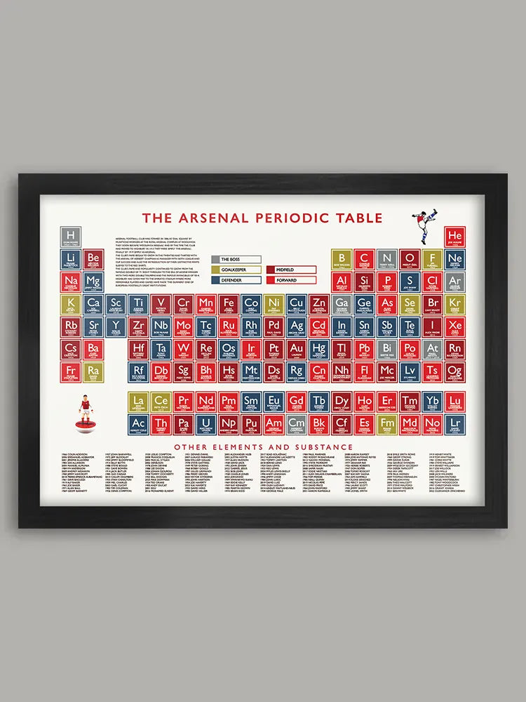 The Arsenal Periodic Table - Print. Using the original Periodic Table  chemical symbols, each element box celebrates Arsenal players from all eras as well as several of, the club's greatest managers.