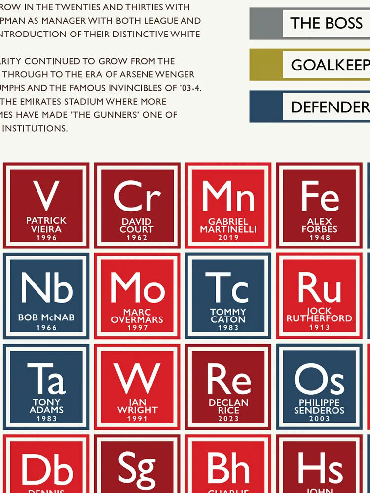 The Arsenal Periodic Table - Print. Duplicating the original Periodic Table using the chemical symbols, each element box celebrates Arsenal players from all eras as well as several of, the club's greatest managers.