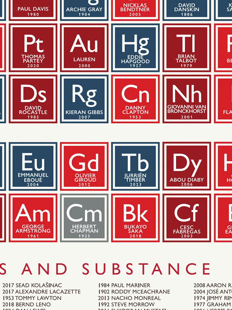 The Arsenal Periodic Table - Print. Duplicating the original Periodic Table using the chemical symbols, each element box celebrates Arsenal players from all eras as well as several of, the club's greatest managers.