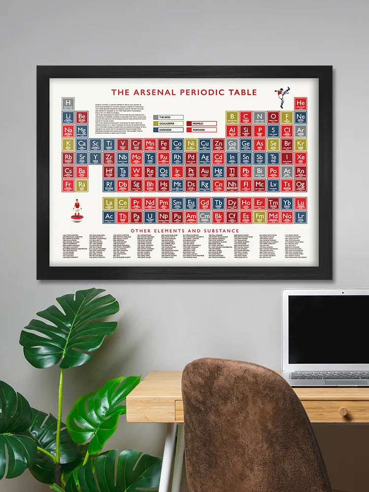 The Arsenal Periodic Table - Print. Duplicating the original Periodic Table using the chemical symbols, each element box celebrates Arsenal players from all eras as well as several of, the club's greatest managers.