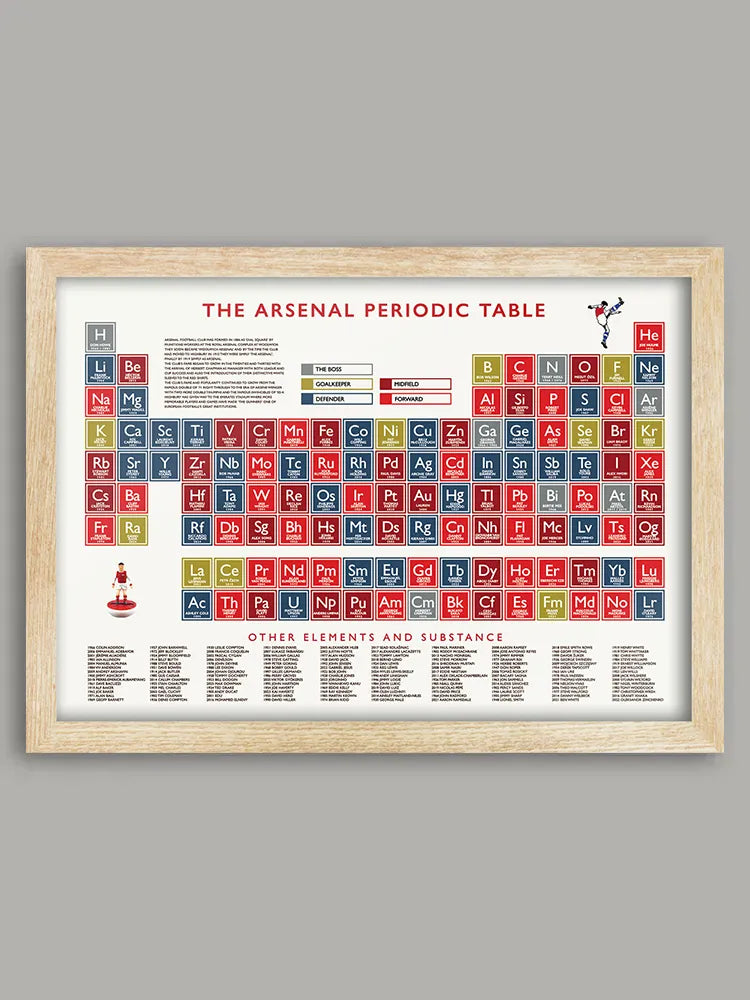 The Arsenal Periodic Table - Print. Duplicating the original Periodic Table using the chemical symbols, each element box celebrates Arsenal players from all eras as well as several of, the club's greatest managers.