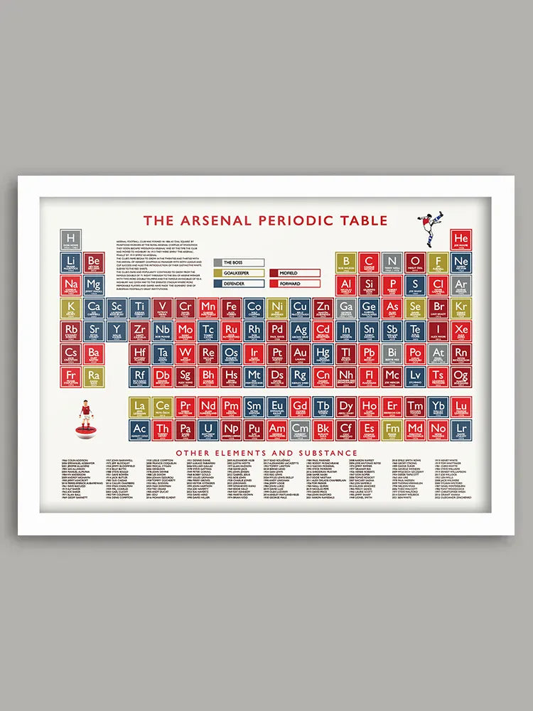 The Arsenal Periodic Table - Print. Duplicating the original Periodic Table using the chemical symbols, each element box celebrates Arsenal players from all eras as well as several of, the club's greatest managers.