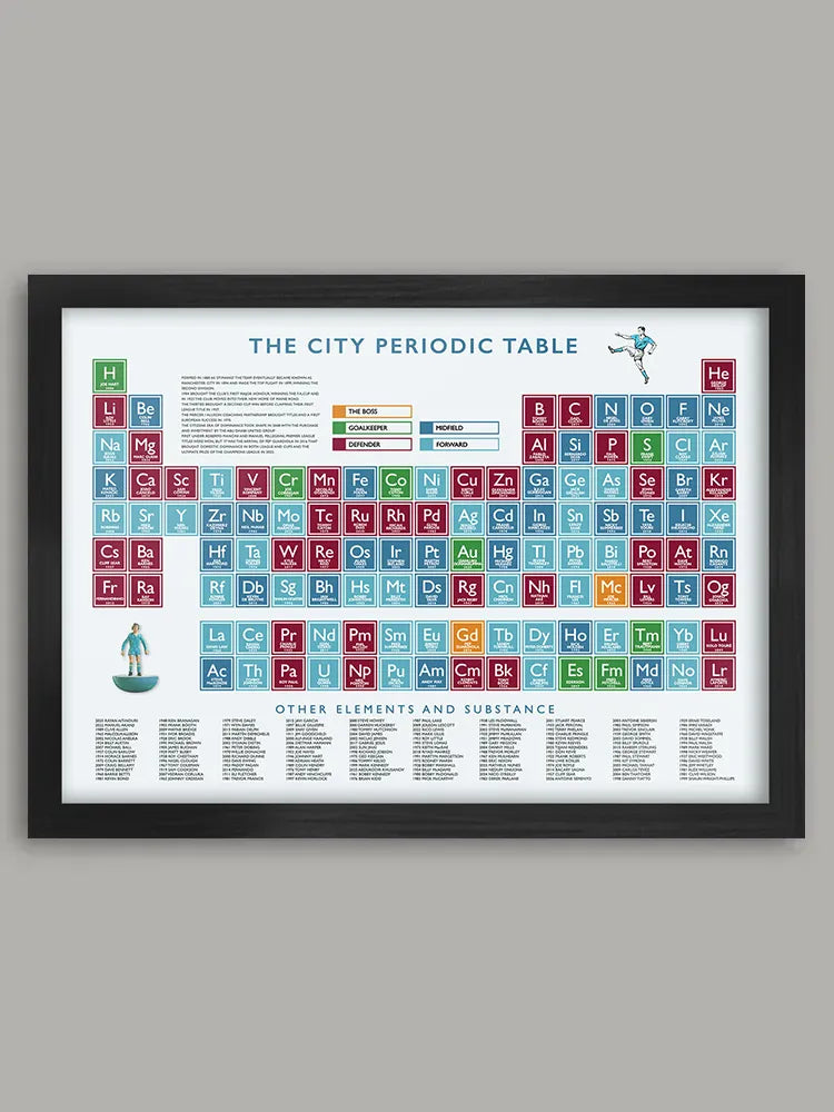 The Man City Periodic Table -Print. Using  the original Periodic Table chemical symbols, each element box celebrates Manchester City players from all eras as well as Pep and Joe Mercer, the club's greatest managers. 