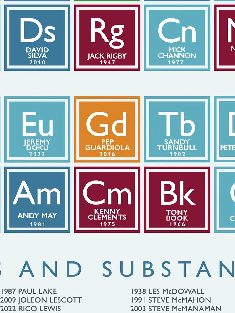 The City Periodic Table - Print. Duplicating the original Periodic Table using the chemical symbols, each element box celebrates Manchester City players from all eras as well as Pep and Joe Mercer, the club's greatest managers. 