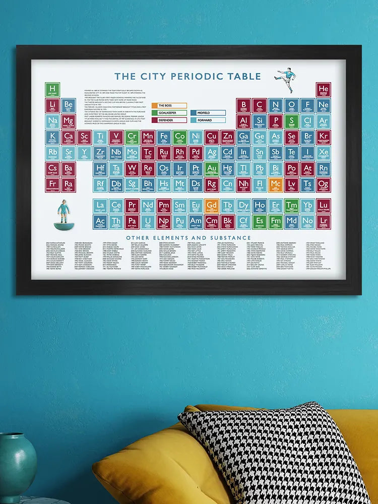 The City Periodic Table - Print. Duplicating the original Periodic Table using the chemical symbols, each element box celebrates Manchester City players from all eras as well as Pep and Joe Mercer, the club's greatest managers. 