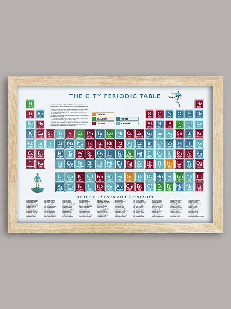 The City Periodic Table - Print. Duplicating the original Periodic Table using the chemical symbols, each element box celebrates Manchester City players from all eras as well as Pep and Joe Mercer, the club's greatest managers. 