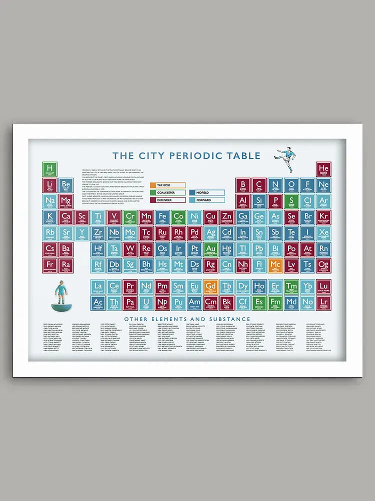 The City Periodic Table - Print. Duplicating the original Periodic Table using the chemical symbols, each element box celebrates Manchester City players from all eras as well as Pep and Joe Mercer, the club's greatest managers. 