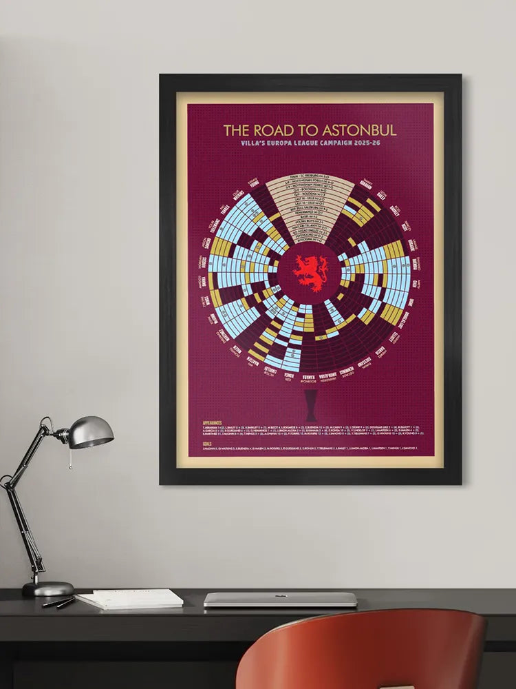 Villa Europa League Winners - Print. Celebrating Aston Villa's triumph in Istanbul and their Europa League campaign.
