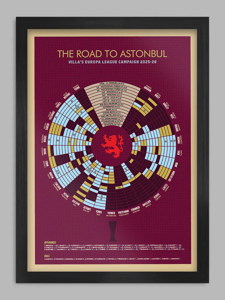 Villa Europa League Winners - Print. Celebrating Aston Villa's triumph in Istanbul and their Europa League campaign.