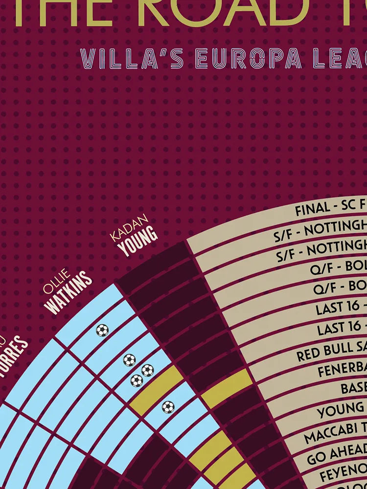Villa Europa League Winners - Print. Celebrating Aston Villa's triumph in Istanbul and their Europa League campaign.