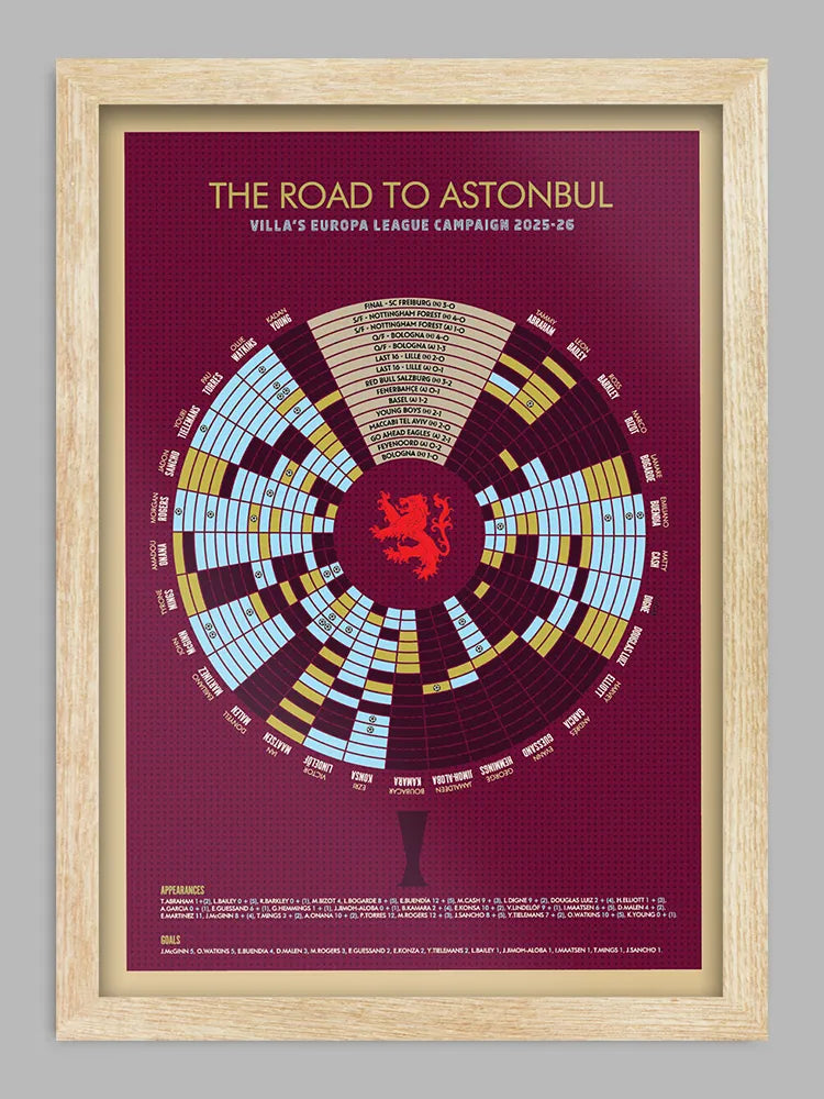 Villa Europa League Winners - Print. Celebrating Aston Villa's triumph in Istanbul and their Europa League campaign.