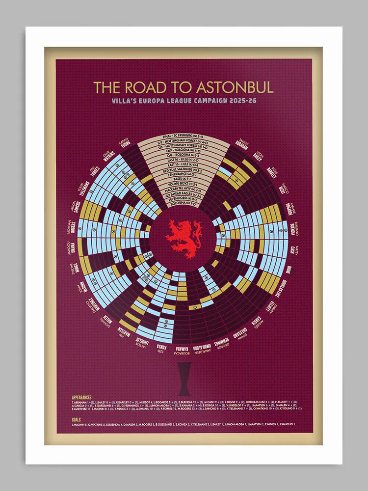 Villa Europa League Winners - Print. Celebrating Aston Villa's triumph in Istanbul and their Europa League campaign.
