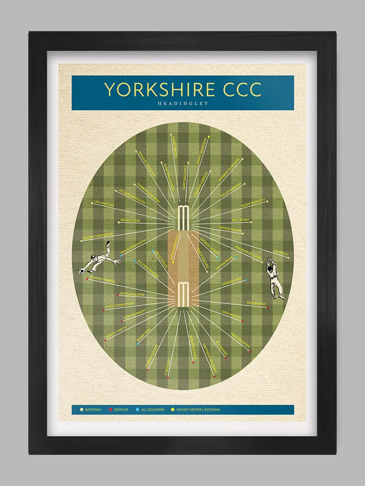 Yorkshire cricket poster. Great Yorkshire cricketers print.