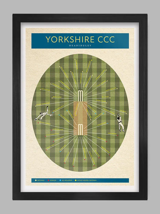 Yorkshire cricket poster. Great Yorkshire cricketers print.