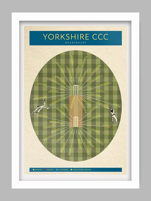 Yorkshire cricket poster. Great Yorkshire cricketers print.