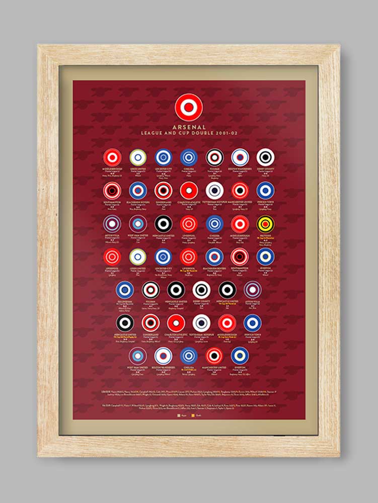 Arsenal Double 01-02 Football Poster Print