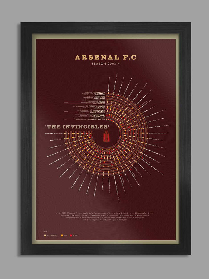 Arsenal The Invincibles | Sport Print | Football – The Northern Line
