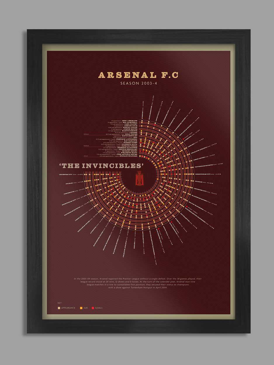 ARSENAL - The Invincibles. Poster of their 2003-4 season infographic style with all player and match stats.