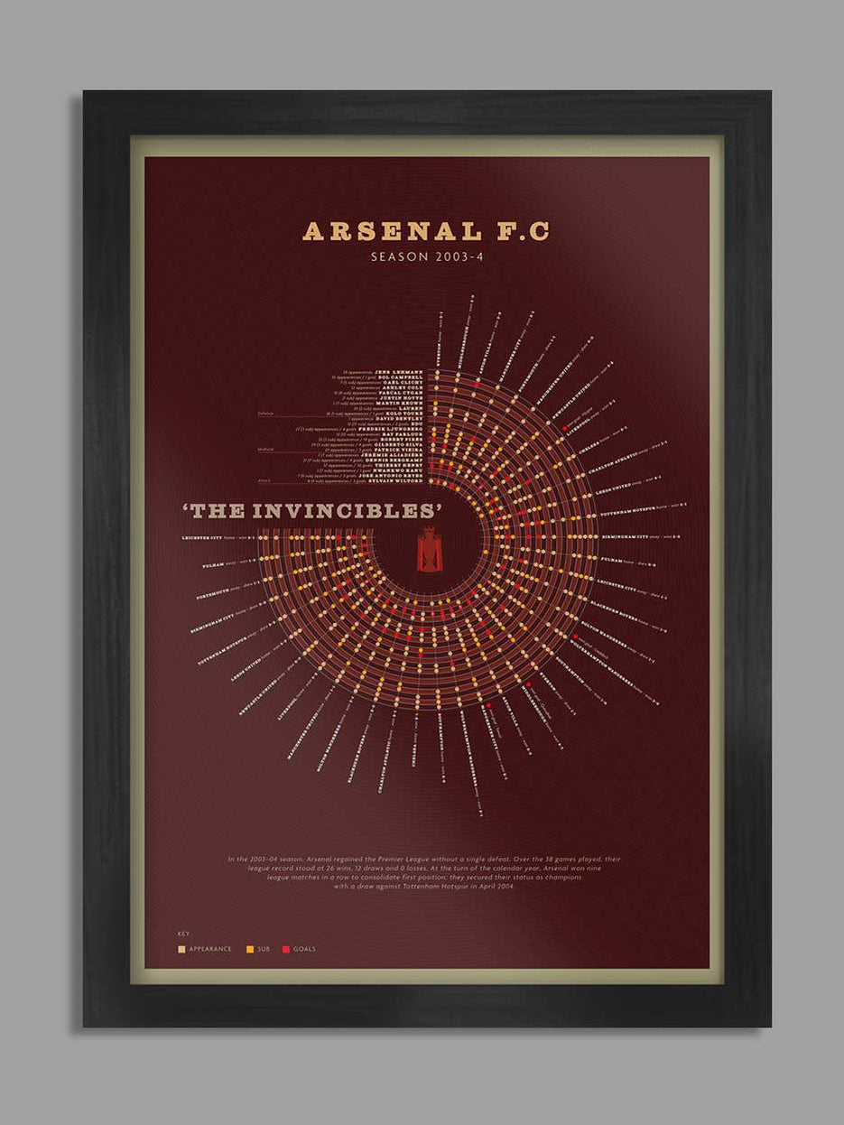 Arsenal Invincibles Poster main image 1