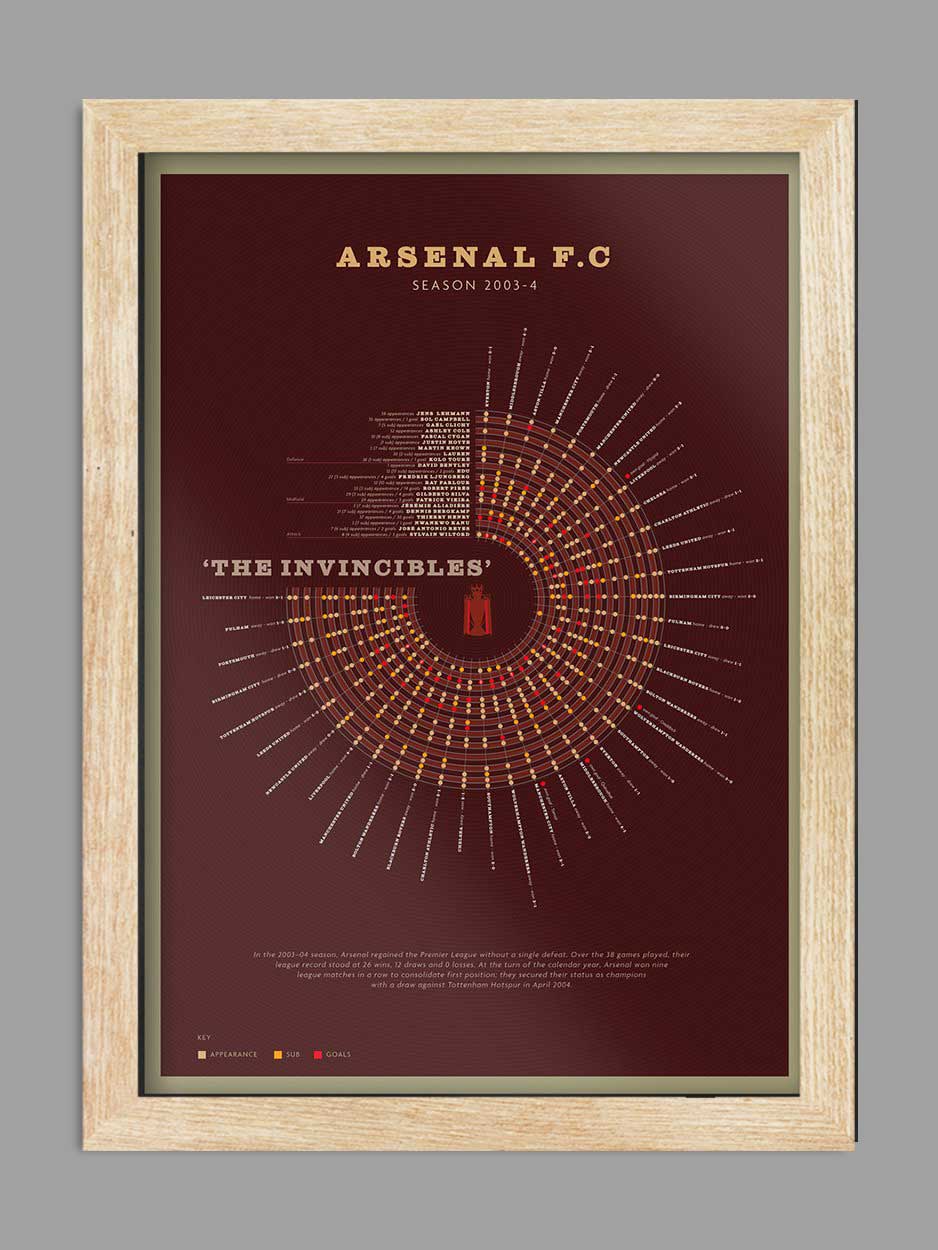 ARSENAL - The Invincibles. Poster of their 2003-4 season infographic style with all player and match stats.