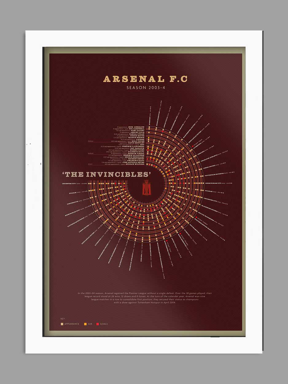 ARSENAL - The Invincibles. Poster of their 2003-4 season infographic style with all player and match stats.