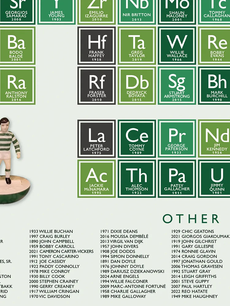 The Celtic Periodic Table Print. Using the original Periodic Table chemical symbols, each element box celebrates Celtic players from all eras, including the great Jock Stein, Dalglish and McGrain. All in all, 258 names from the good, the great and the terrace favourites.