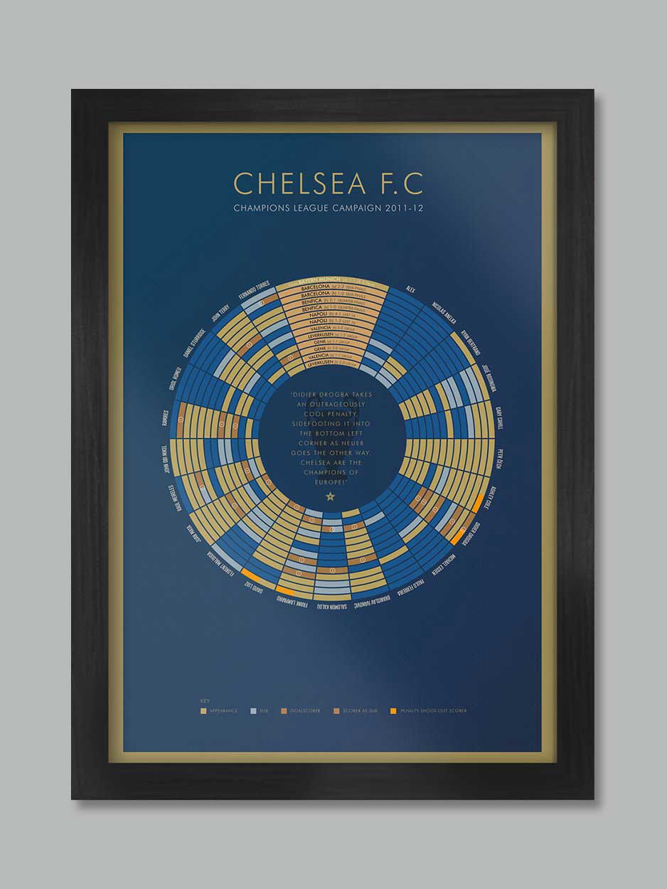 CHELSEA 12 - Champions League Winners