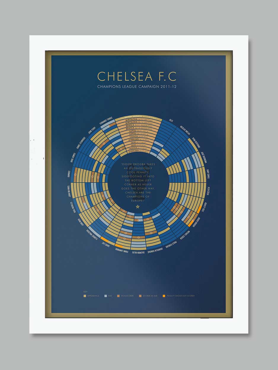 CHELSEA 12 - Champions League Winners