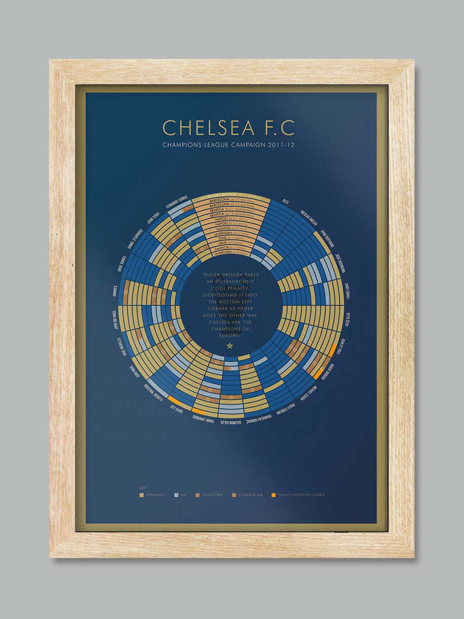CHELSEA 12 - Champions League Winners