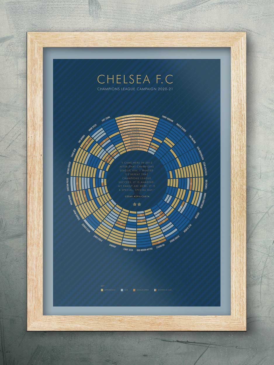 Chelsea 2021 - Champions League Winners Posters The Northern Line 