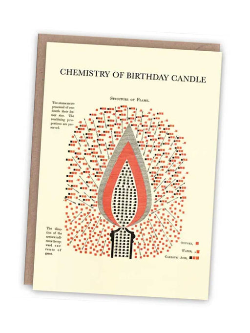 chemistry of birthday candle